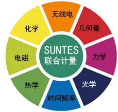 重复检验 层层把关